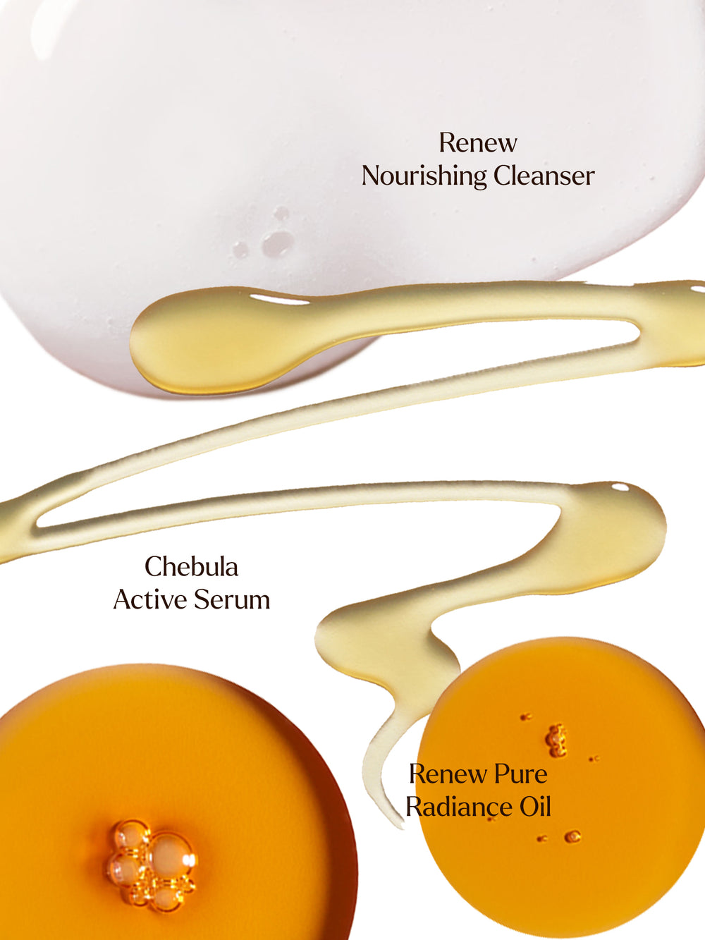 Texture swatches of Renew Nourishing Cleanser, Chebula Active Serum, and Renew Pure Radiance Oil displayed against a white background, showcasing the distinct consistencies and colors of each product.