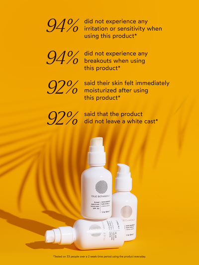 An informational image featuring survey results for True Botanicals Skin Barrier Sun Shield SPF 30. Text reads: '94% did not experience any irritation or sensitivity when using this product*,' '94% did not experience any breakouts when using this product*,' '92% said their skin felt immediately moisturized after using this product*,' and '92% said that the product did not leave a white cast*.' Below the text, there is an asterisk note: '*Tested on 33 people over a 2-week time period using the product every 